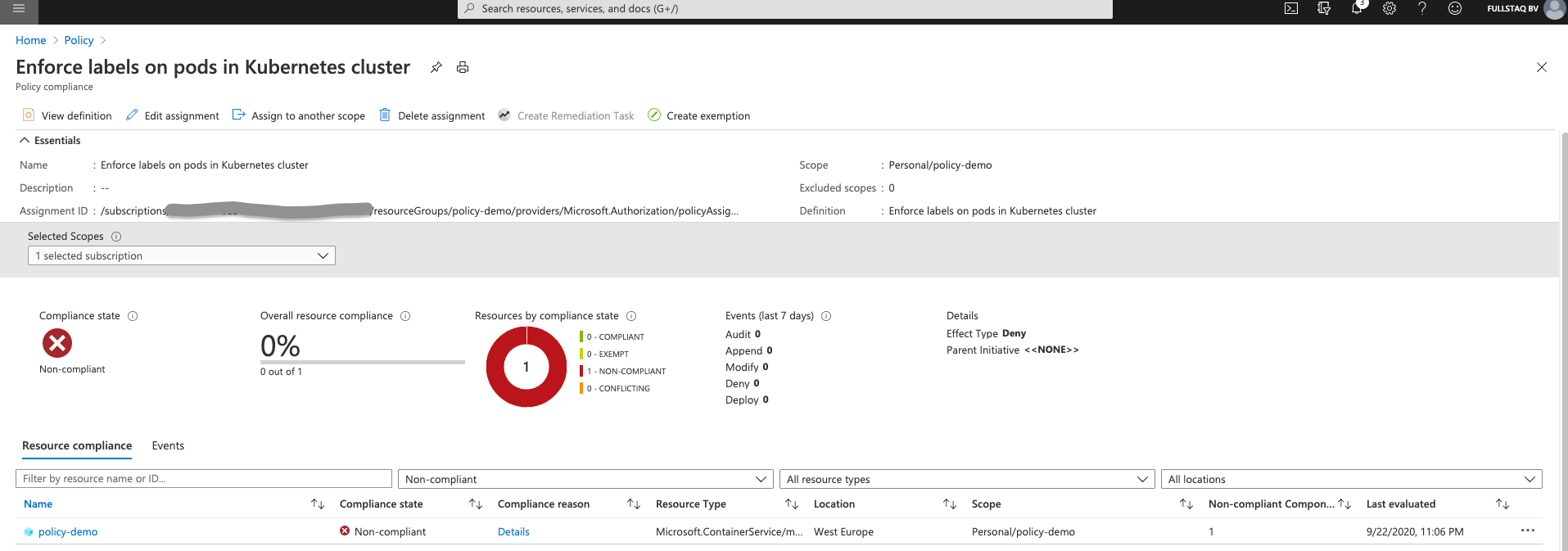 Azure Security Center Compliance overview