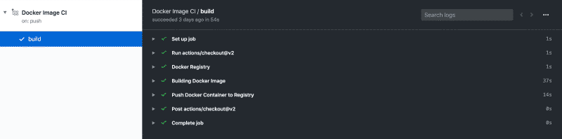 github actions workflow overview