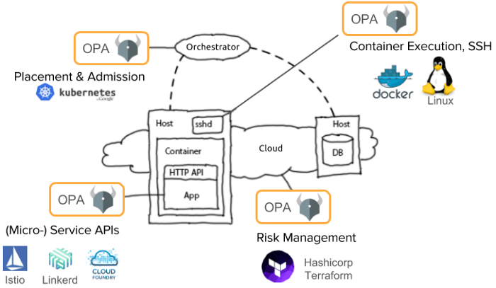 Update the repository secrets